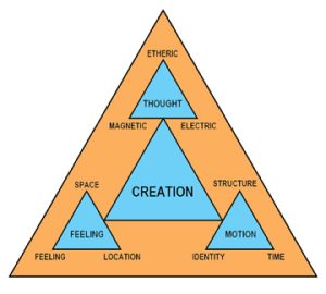 The Nine Physical Dimensions | Infinite Being